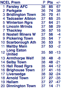 League table