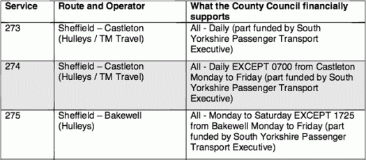 Crosspool to Derbyshire buses under threat