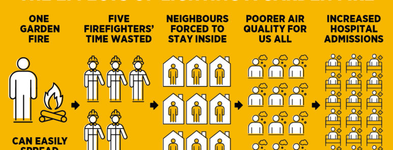 SYFR_Garden_Fire_Facebook_Facebook-773x296